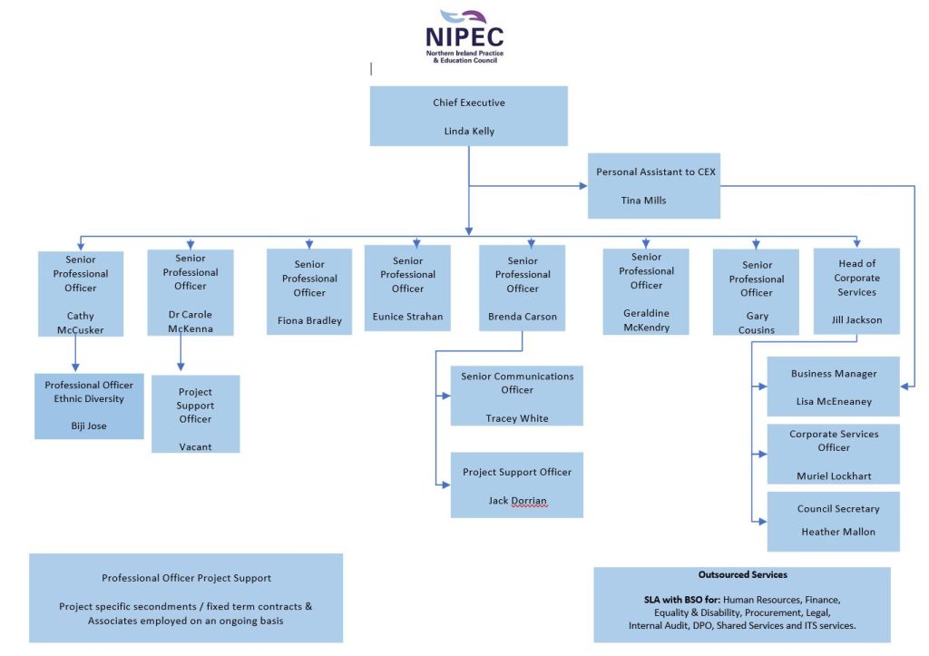 NIPEC structure
